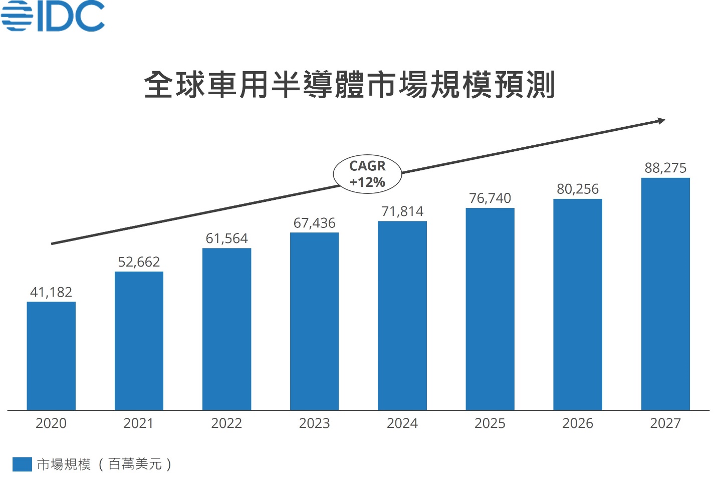 A graph showing the number of the company's sales

Description automatically generated with medium confidence