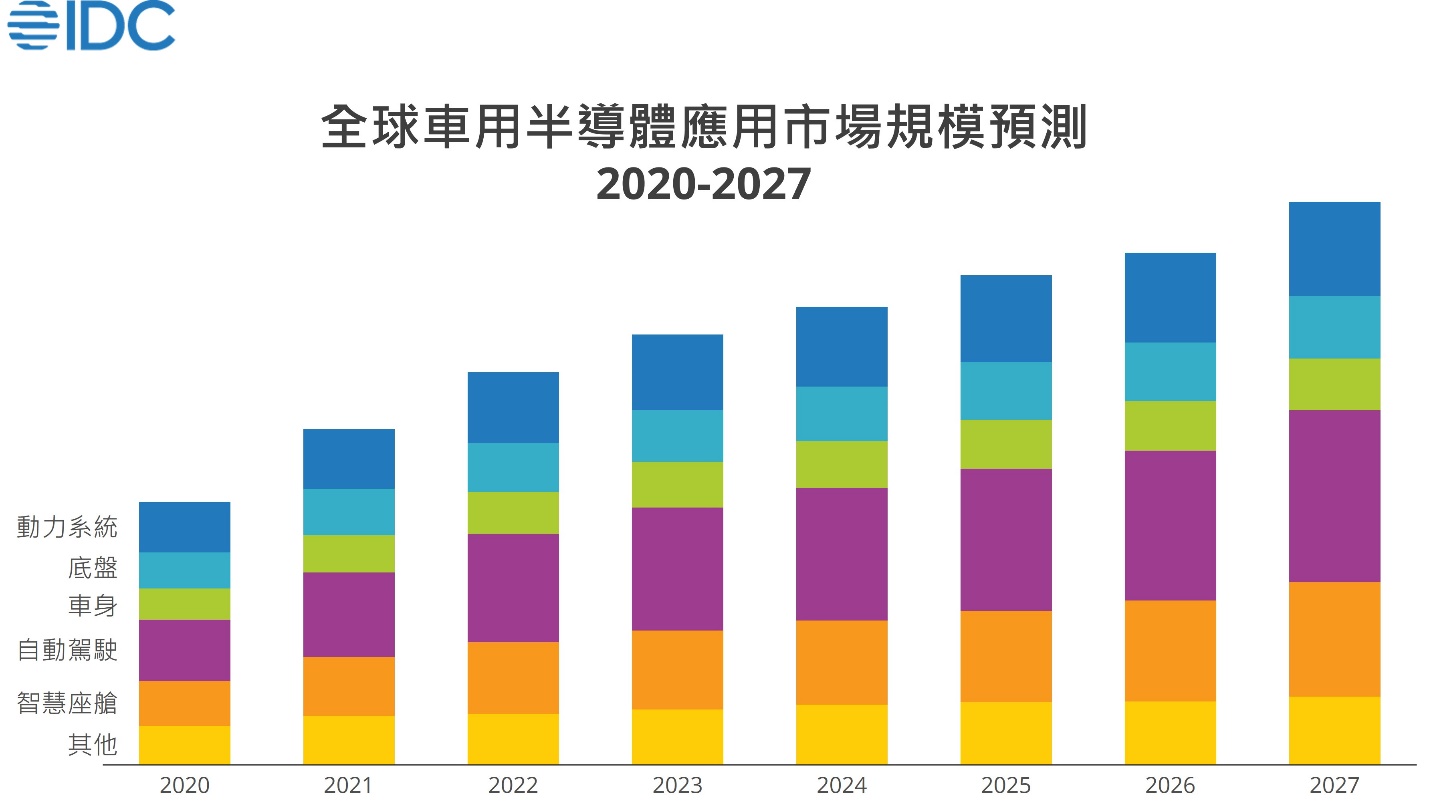 A graph of growth in different colors

Description automatically generated